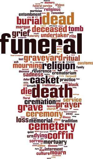 Words relating to Cremation Services